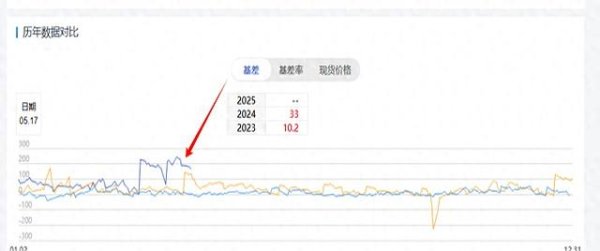 配资炒股平台网 “新一轮A股热潮来袭，你准备好了吗？”